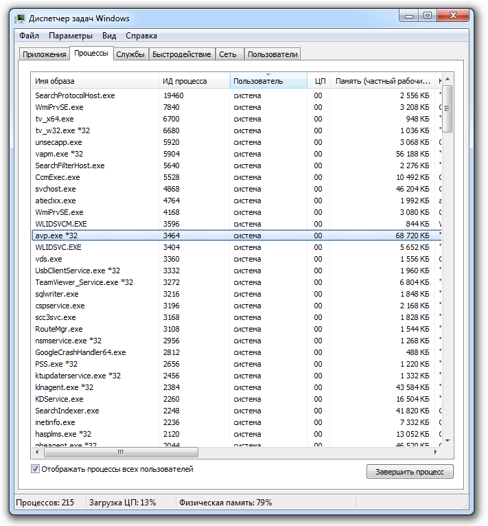 Отображение процессов в Windows Task Manager